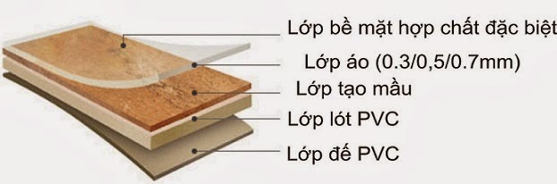 gach nhua galaxy van go 